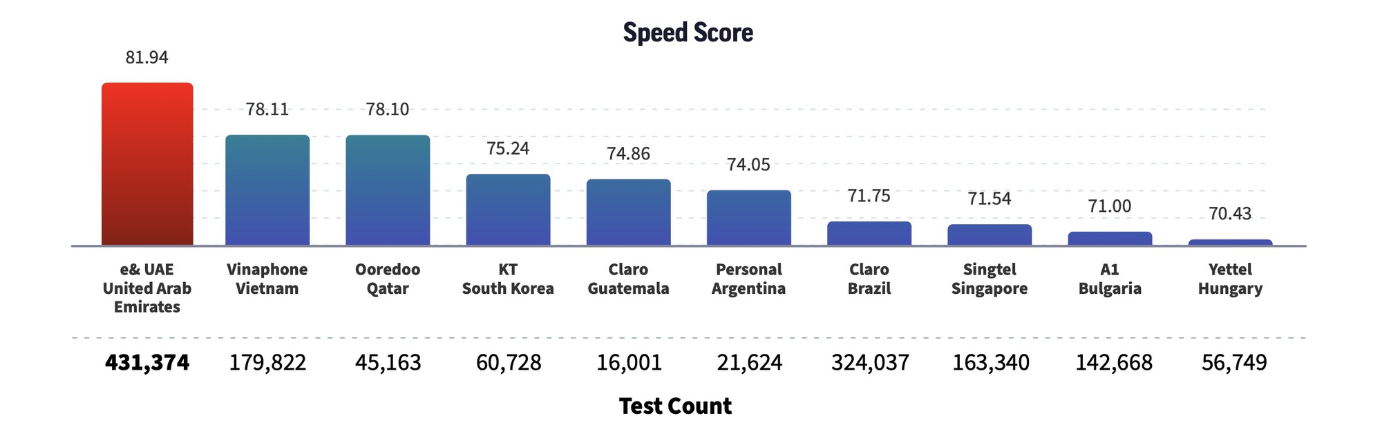 Viettel cạnh tranh với các ông lớn trong lĩnh vực viễn thông Mạng lưới và hạ tầng Viettel
